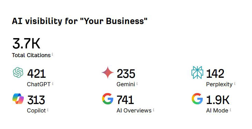 Free AI Visibility Check Results