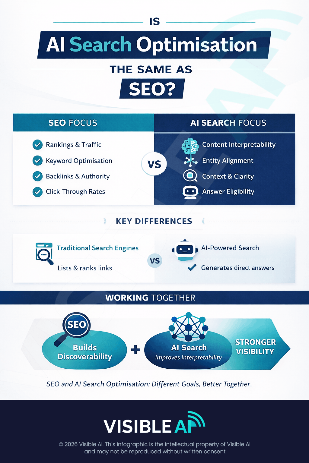 SEO VS AI Search Optimisation